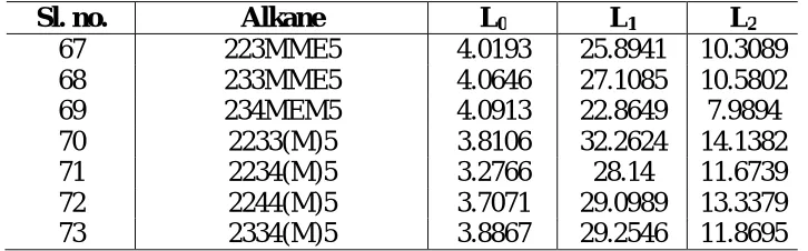 Table 1. (Continued) 