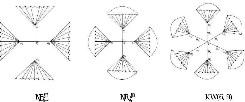 Figure 2. Self explanatory examples of  ����, ���� and KW(6, 9) graphs.  