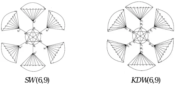 Figure 3. Graphs SW (6,9) and KDW(6,9). 