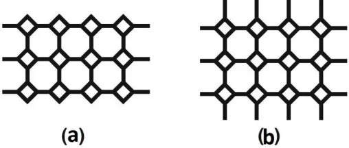 Figure 6. (a) Subdivision graph of ������[4,2] of nanotorus; (b) line graph of the subdivision graph of ������[4,2] of nanotorus
