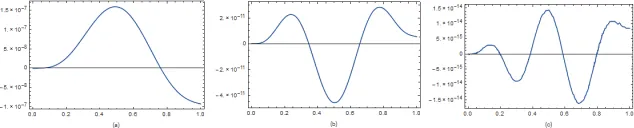 Figure 1. The absolute error between the exact and approx-imate solutions for ν = 4 : (a) m = 4, (b) m = 6, (c) m = 8for Example 6.1.