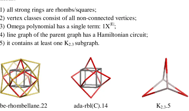 Figure 1. Rhombellane basic structures. 