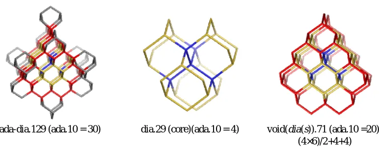 Figure 5. A filled (by dia-net) ada-ada unit (left), the missing core (middle)  and its void (right)
