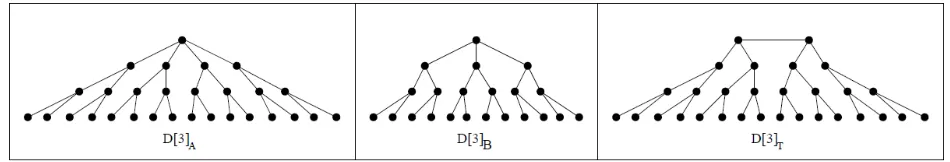 Figure 1: Dendrimers of types A and B and Tecto Dendrimers. 