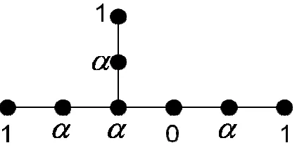 Figure 1. Vertex contributions of 3-ethyl-hexane. Each pendent vertex contributes 1, each vertex of degree two adjacent to pendent vertex contributes α, and also each vertex of degree higher than two also contributes α and another vertex contributes 0