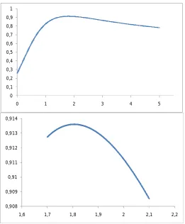 Figure 3. r  2values of the linear models for estimation of the heat capacity at P  constant by one-alpha descriptors