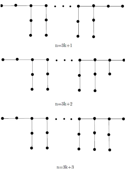 Figure 4. The constructed graph related Lemma 3. 