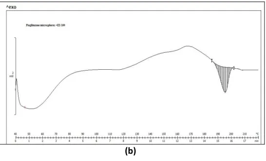 FIG. 9(a-b):  X-RAY DIFFRACTION PATTERN OF a) PIOGLITAZONE (PURE DRUG) b) PIOGLITAZONE EUDRAGIT S-100 LOADED MICROSPHERES 
