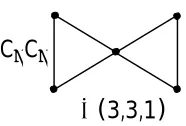 Figure 3. Eulerian graphs with the third minimum total irregularity.  