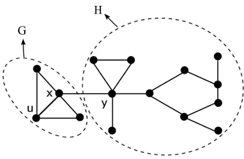 Figure 5. The almost tree . 