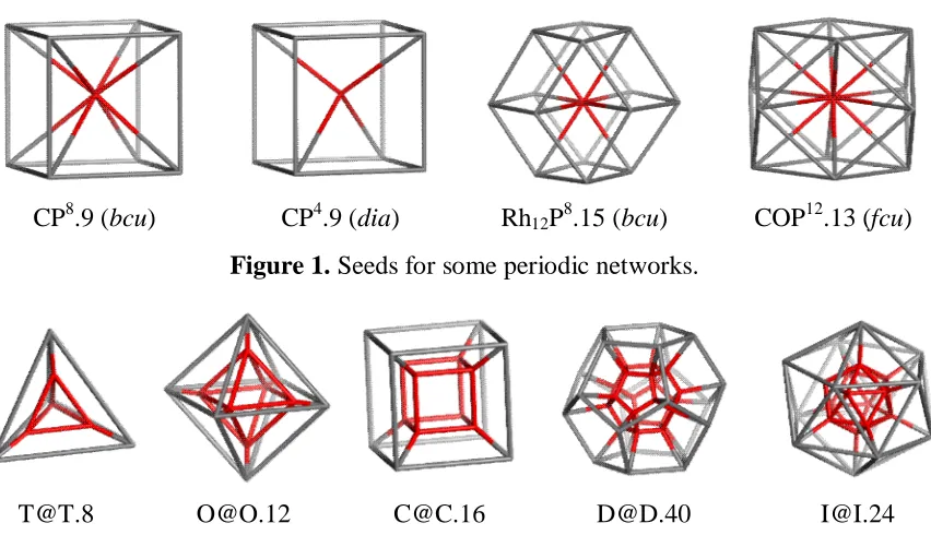 Figure 1.  Seeds for some periodic networks. 