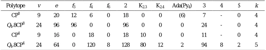 Figure 3. 24-Cell appearance. 