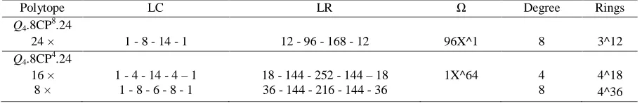 Figure 4. A rhombellanic hypercube Q4 relative (left); details of its inside (middle) and outside (right)