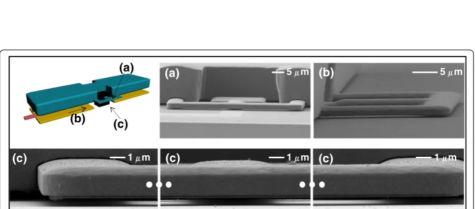 Figure 1 Comparison between original and proposed switches. (a) Schematic of the original switch with simple hinges and scanningelectron micrograph (SEM) images of the original switch with hinges, bent by material stress