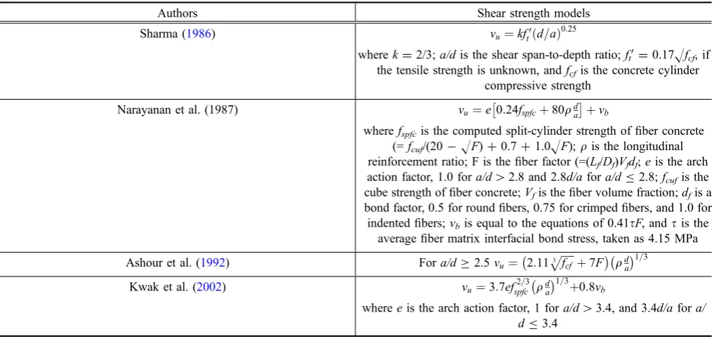 Table 6 Existing shear strength models.