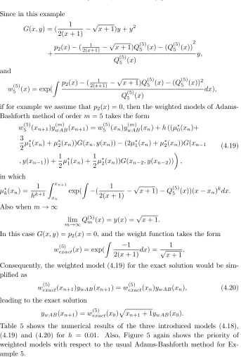 Table 5 shows the numerical results of the three introduced models (4.18),�(4.19) and (4.20) for h = 0.01.Also, Figure 5 again shows the priority ofweighted models with respect to the usual Adams-Bashforth method for Ex-ample 5.