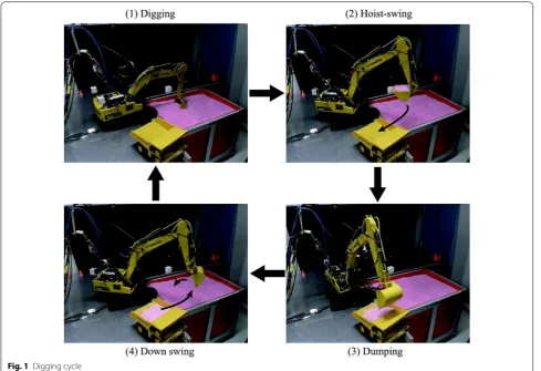 Fig. 1 Digging cycle