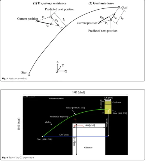 Fig. 4 Task of the CG experiment