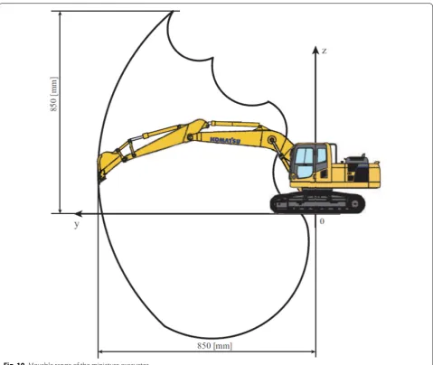 Fig. 10 Movable range of the miniature excavator