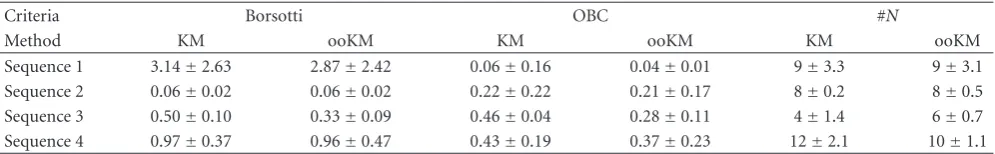 Table 1: Comparative results KM versus ooKM obtained with oriented approaches with test sequences