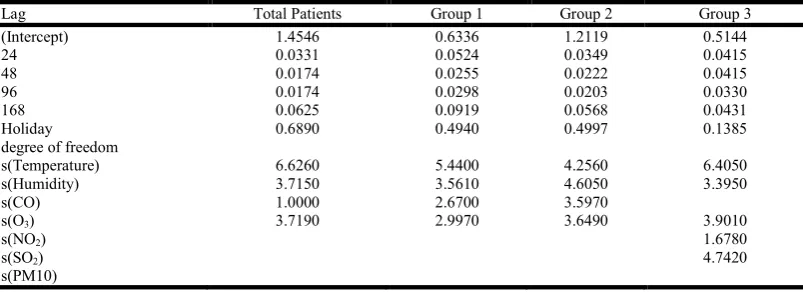 Table 1. Descriptive Statistics of Data    