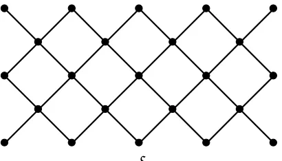 Figure 4. The Tensor Product P3 P5. 