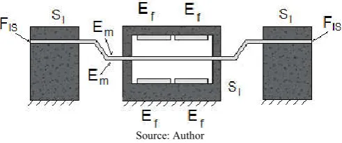 Figure 1. CS structure 