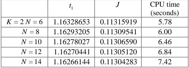 Table 3. The results of optimal switching instant t1  and optimal cost J  obtained by the     present method with K=2 and different values of N , for Example 3