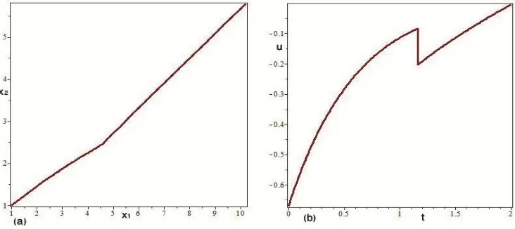 Figure 3: The graphs of (a) state trajectory and (b) optimal control obtained by the present                   method with K=2 and N=9, for Example 3