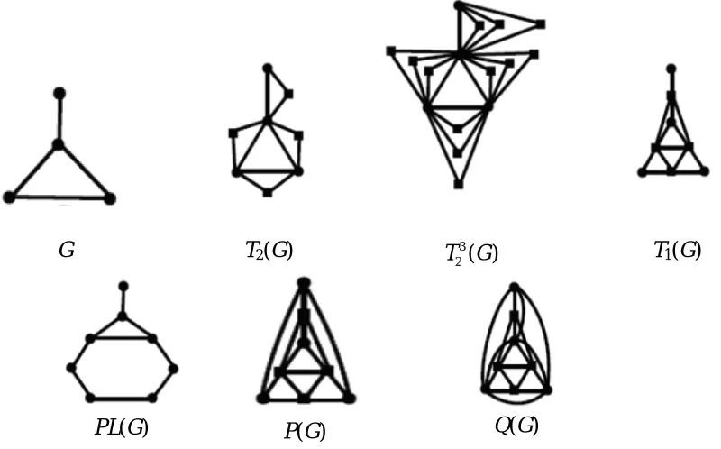 Figure 1. Various graphs derived from the graph G and T 3 G2 is k-th semitotal-point graph of G for k = 3
