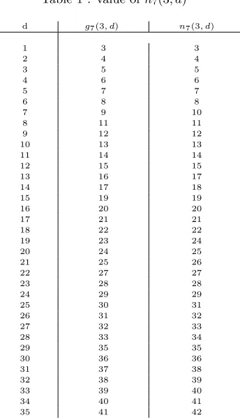 Table 1 : value of n7(3, d)