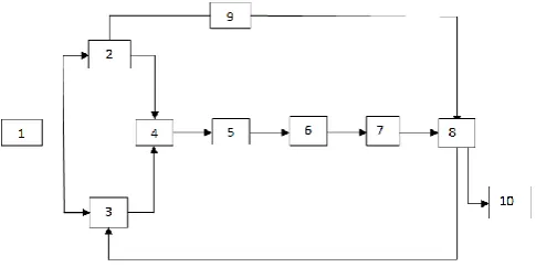 Figure 1. Learning Model Approach to Model  Dick and Carey 