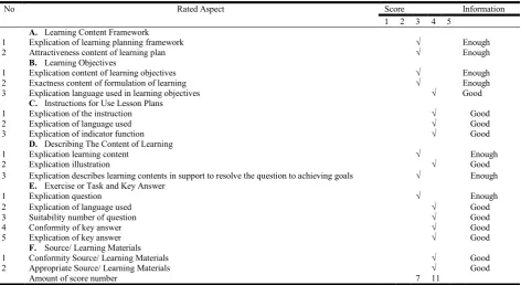 Table 4. Presentation results data of test ratings of small groups   