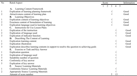 Table 6. Presentation results data of test ratings of large groups   