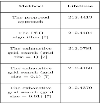 Table 3. The lifetime comparison of the proposed approach,the PSO algorithm and the exhaustive grid search