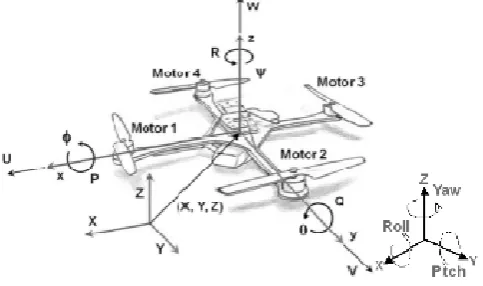 Figure 2. Structure of the dynamics modeling of a quadrotor. The the dynamics modeling of a quadrotor