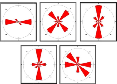 Figure 15. Azimuthal sounding plots at Urualla at AB/2=10m, 20m, 30m, 40m and 50mAzimuthal sounding plots at Urualla at AB/2=10m, 20m, 30m, 40m and 50mAzimuthal sounding plots at Urualla at AB/2=10m, 20m, 30m, 40m and 50m   