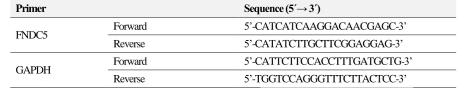 Table 1. The sequences of primers used for real time PCR reactions. 