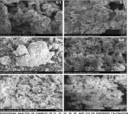 FIGURE 4; XPS ANALYSIS OF S1, S2, S9 AND S10 SAMPLES OF DIFFERENT CALCINATIONS CYCLES MADE DURING THE PREPARATION OF  SIDDHA DRUG VANGA PARPAM 