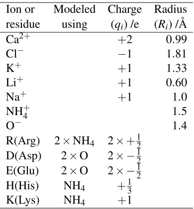 Table 2: Model ion parameters at physiological pH. Model particle charge and radius83 parametersof the structural and solute ions at physiological pH