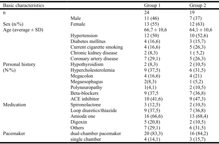 Table 1. Baseline characteristics of the study population  