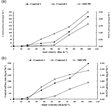 Figure 3. Comparison of urease activity of the isolated strains. 