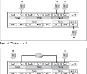 Figure 4-1. VLANs on a switch