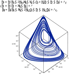 Figure 3. Attractor of (2.1), for �� = 30, �� = 16.5,  �� = 10,  ��� = 0.5 and ��� = 0.5with initial conditions �(0) = 5, �(0) = 17 and �(0) = 0.3