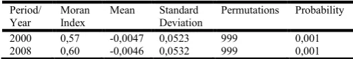 Table 2. Moran Index Statistics for annual growth rate of forest clearing-Space Auto Correct Test Local Univariate-LISA 