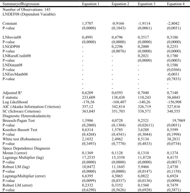 Table 2b. Classic Model OLS-Growth Forest Deforestation in Paráin 2008  