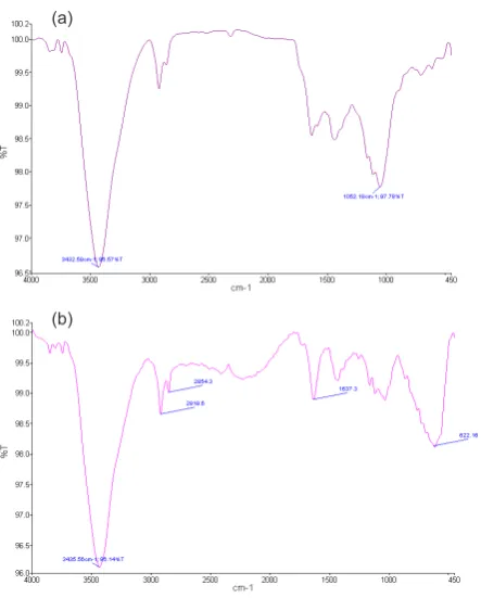 Figure 1. FT-IR analysis of single-walled carbon nanotubes (a) and  multi-walled carbon nanotubes (b) after the adsorption process.