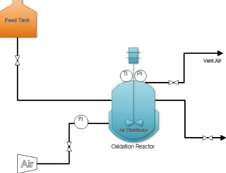 Table 1. Characteristics of spent caustic produced by Olefin unit