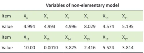 Table 3. Kinetic rate coefficient value for the reactions (1-5)