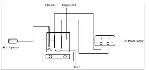 Figure 2. Schematic diagram of experimental setup.